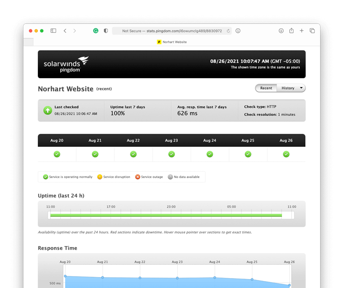 Norhart Website Pingdom Uptime Report